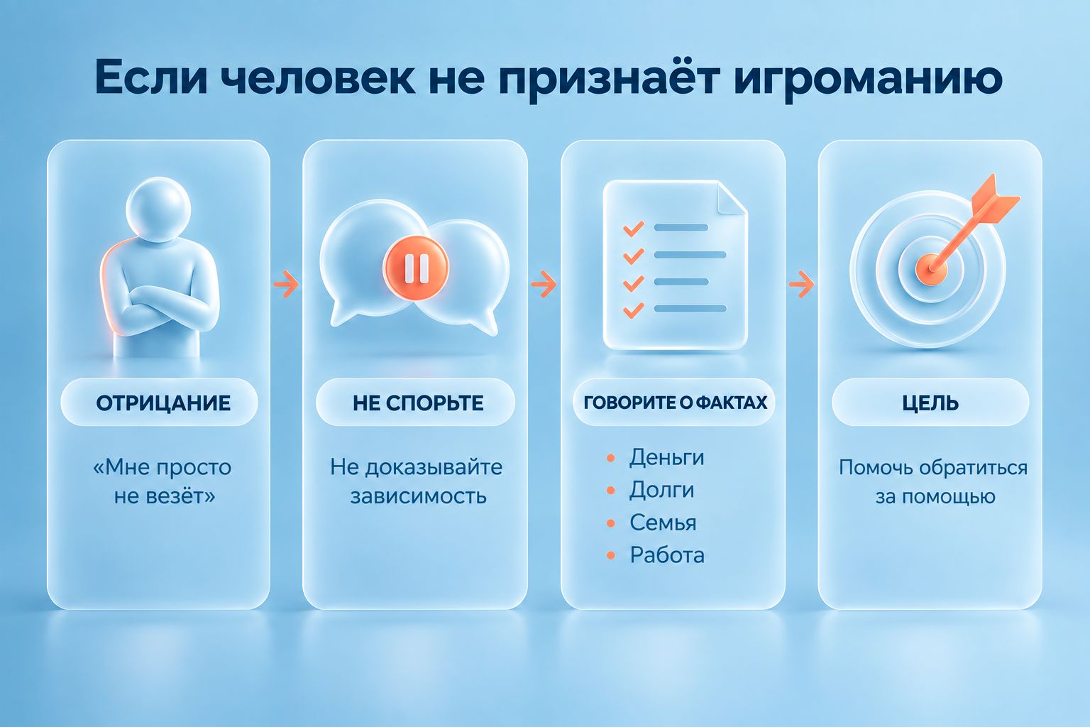 Инфографика объясняет что делать, если человек не признает игроманию
