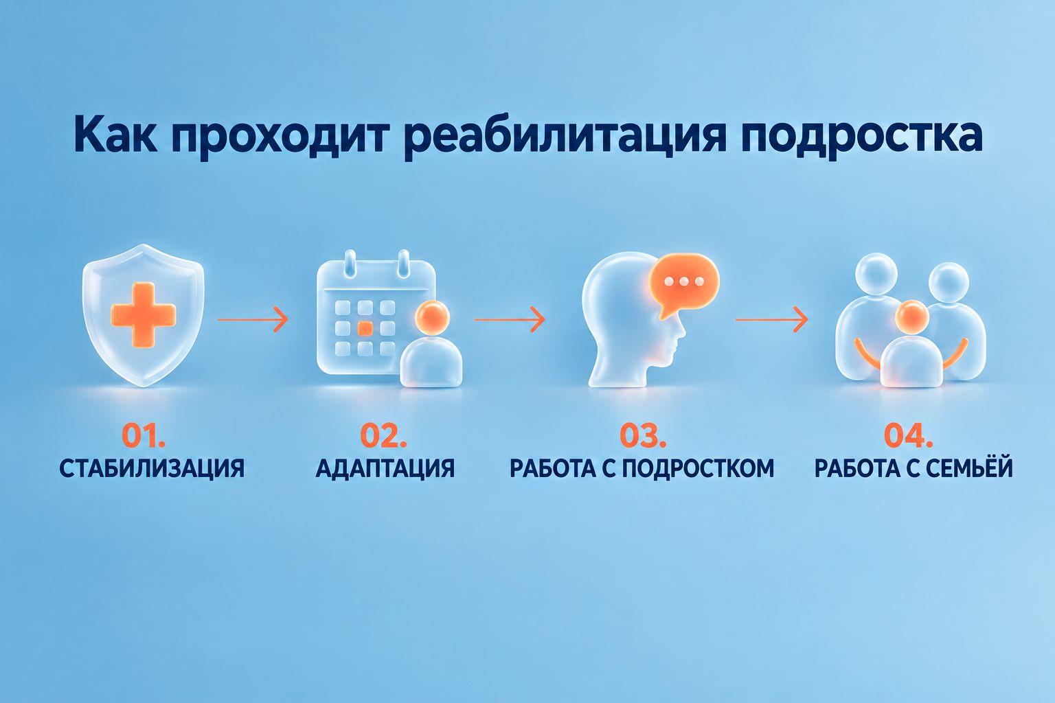 Инфографика объясняет этапы реабилитации несовершеннолетних наркозависимых