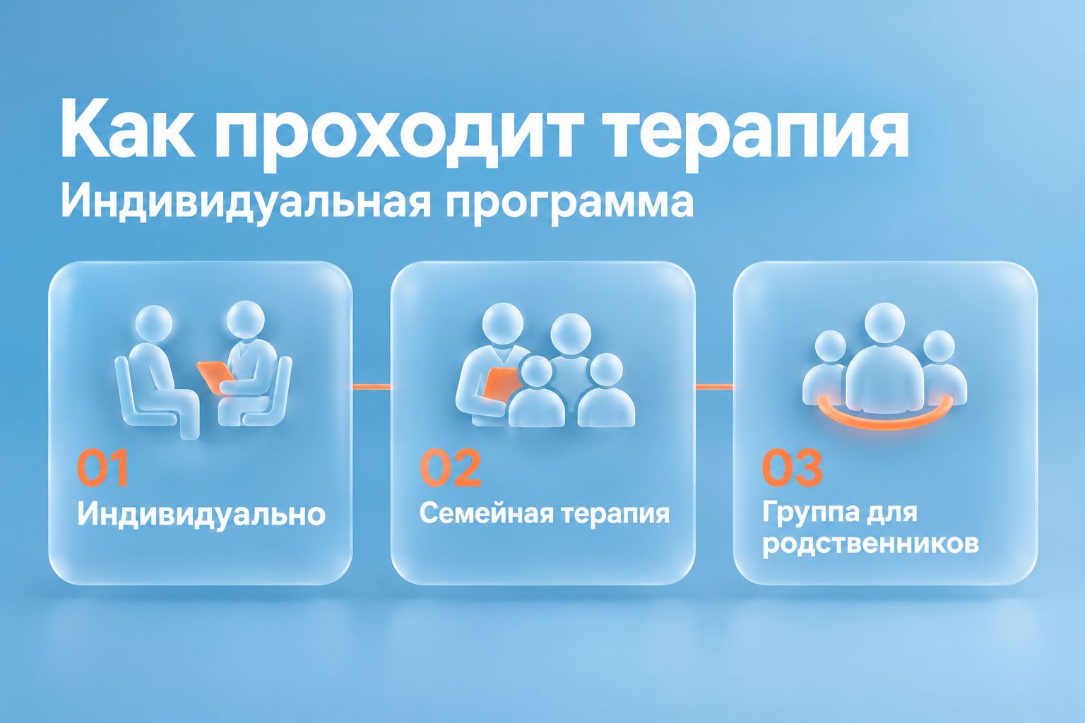 Инфографика объясняет варианты терапии созависимости